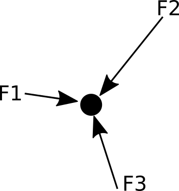 Particle idealization