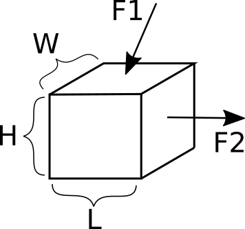 Rigid body idealization