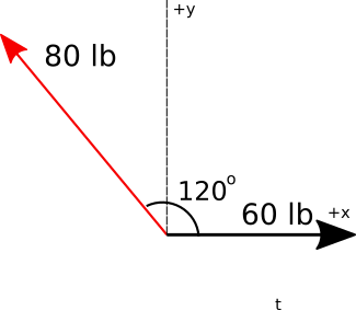 Worked example: parallelogram law with law of sines and cosines