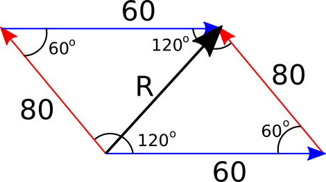 Triangle extracted from parallelogram for cosine-law setup