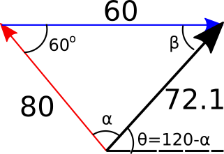 Triangle labeled for law of sines showing alpha and R