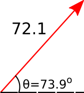 Reference angles used to determine direction from the horizontal